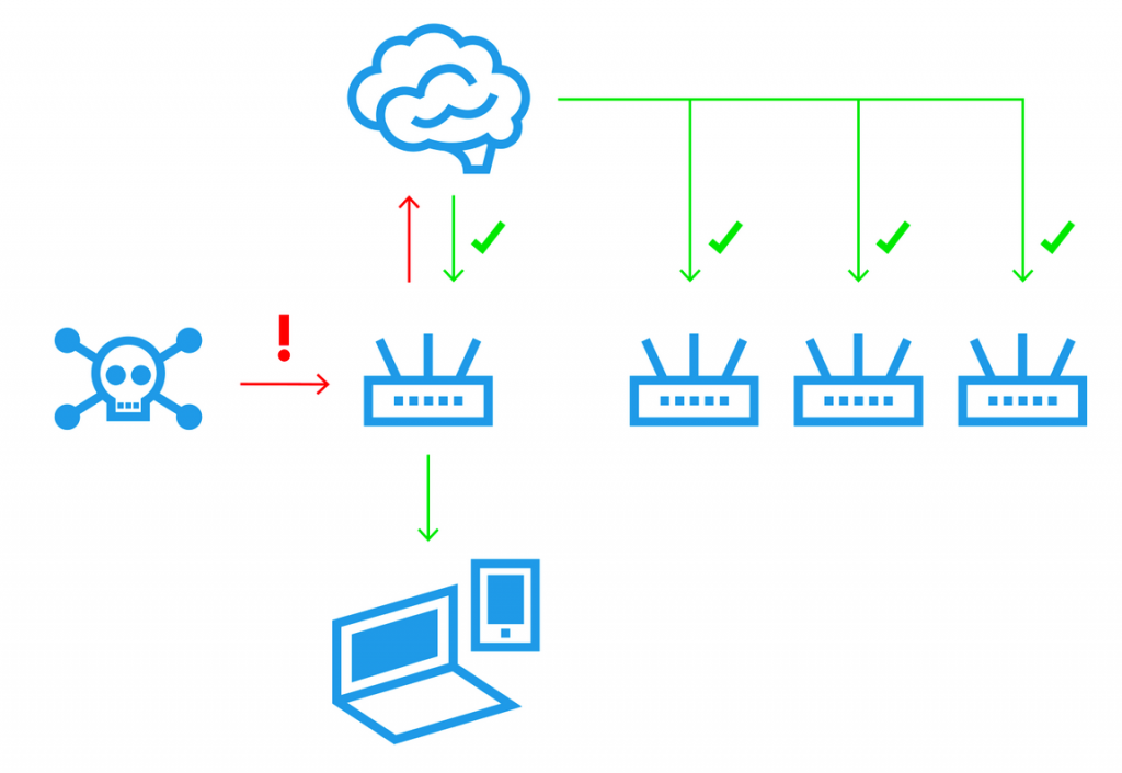 Dynamic Firewall