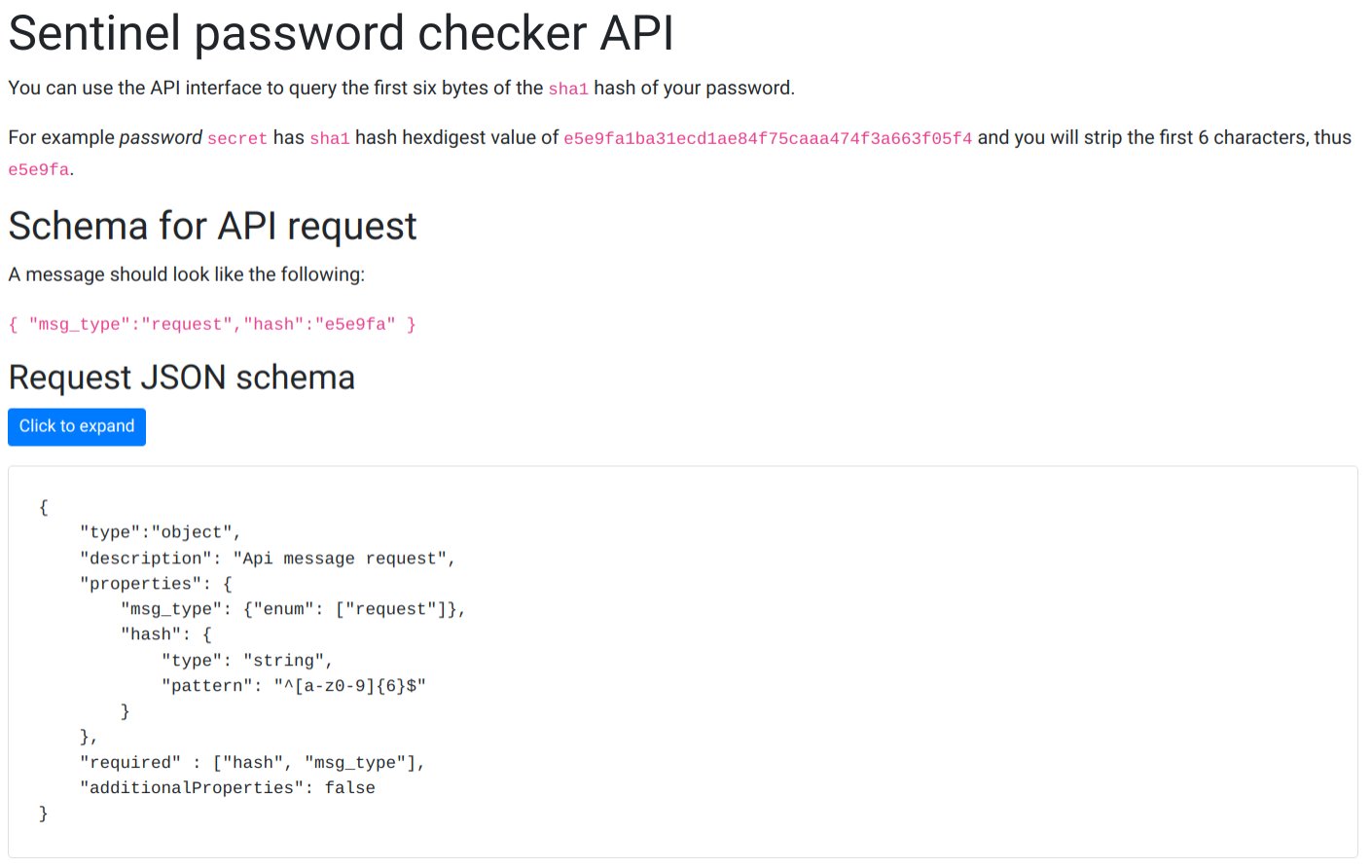 Password Checker API